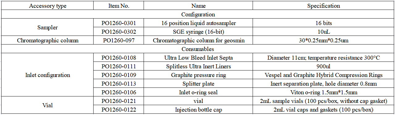 GC-MS/MS | Accurate Determination of 15 Carbonate Solvents and ...