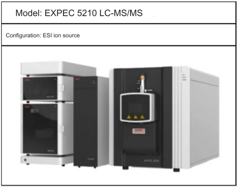 LC-MSMS | Determination of 331 agricultural residues in vegetables by ...